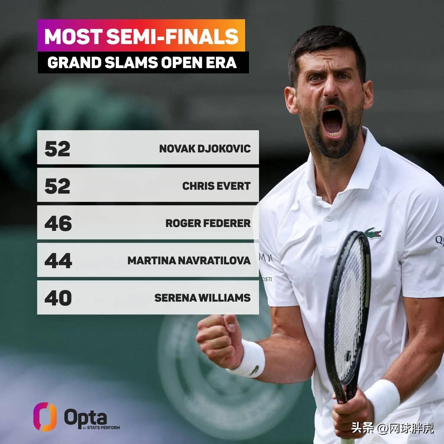 法国网球队鏖战英国网球队，费德勒打破历史纪录