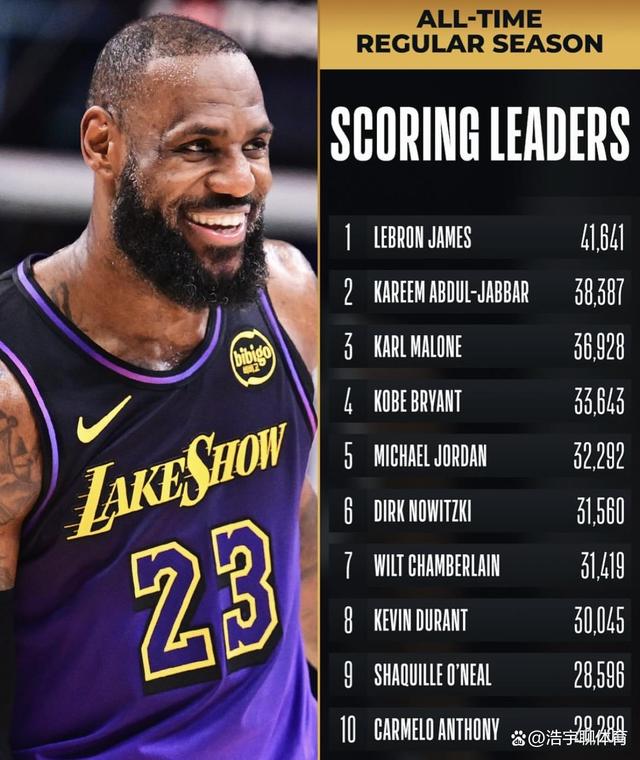 勒布朗詹姆斯再次成为NBA常规赛最有价值球员 勒布朗詹姆斯再次成为NBA常规赛最有价值球员